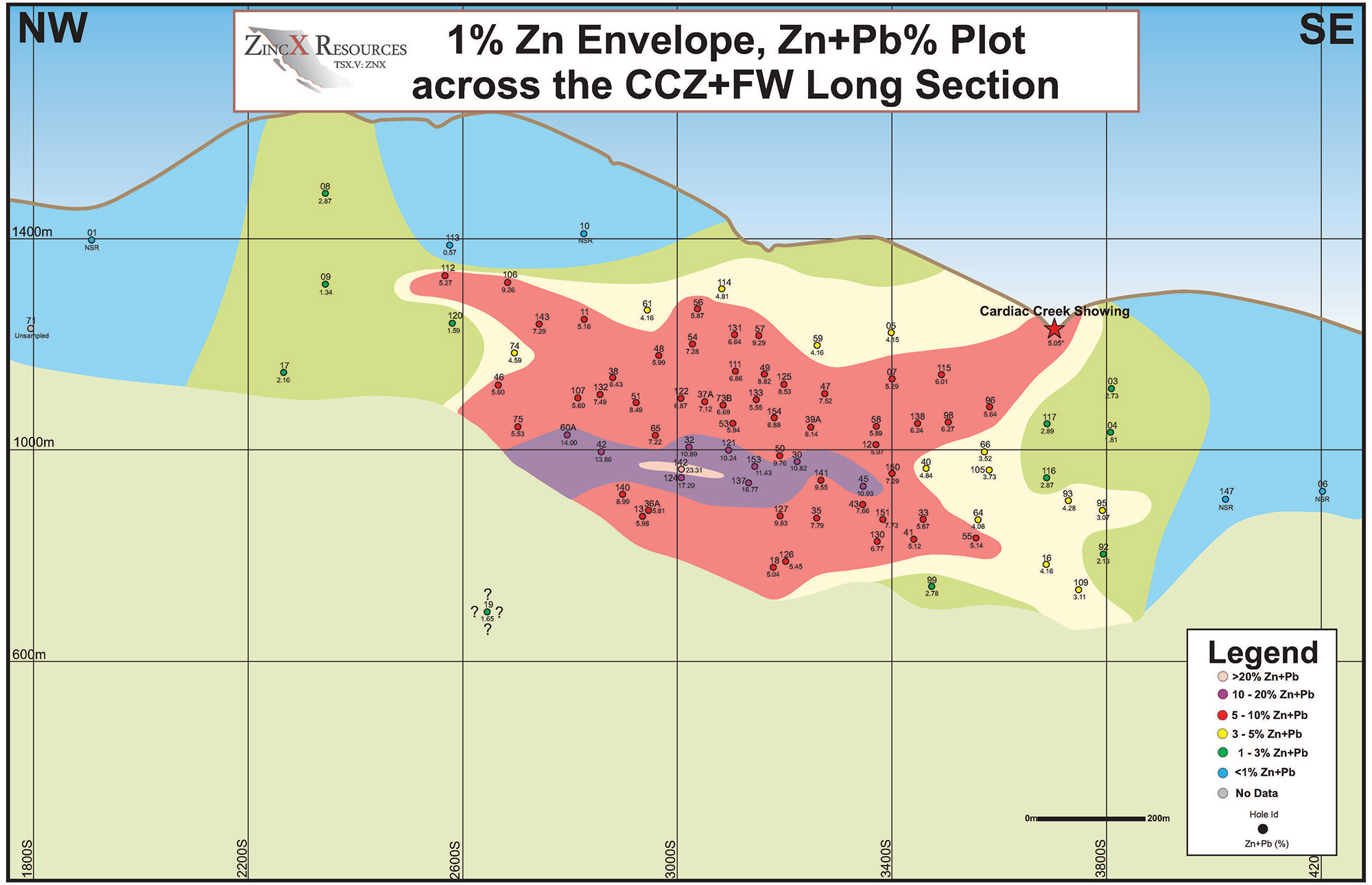 Zn+Pb% Grades across the Cardiac Creek Zone (CCZ) and  Footwall Zone (FW)